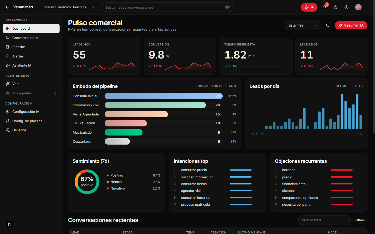 Dashboard de VentaSmart